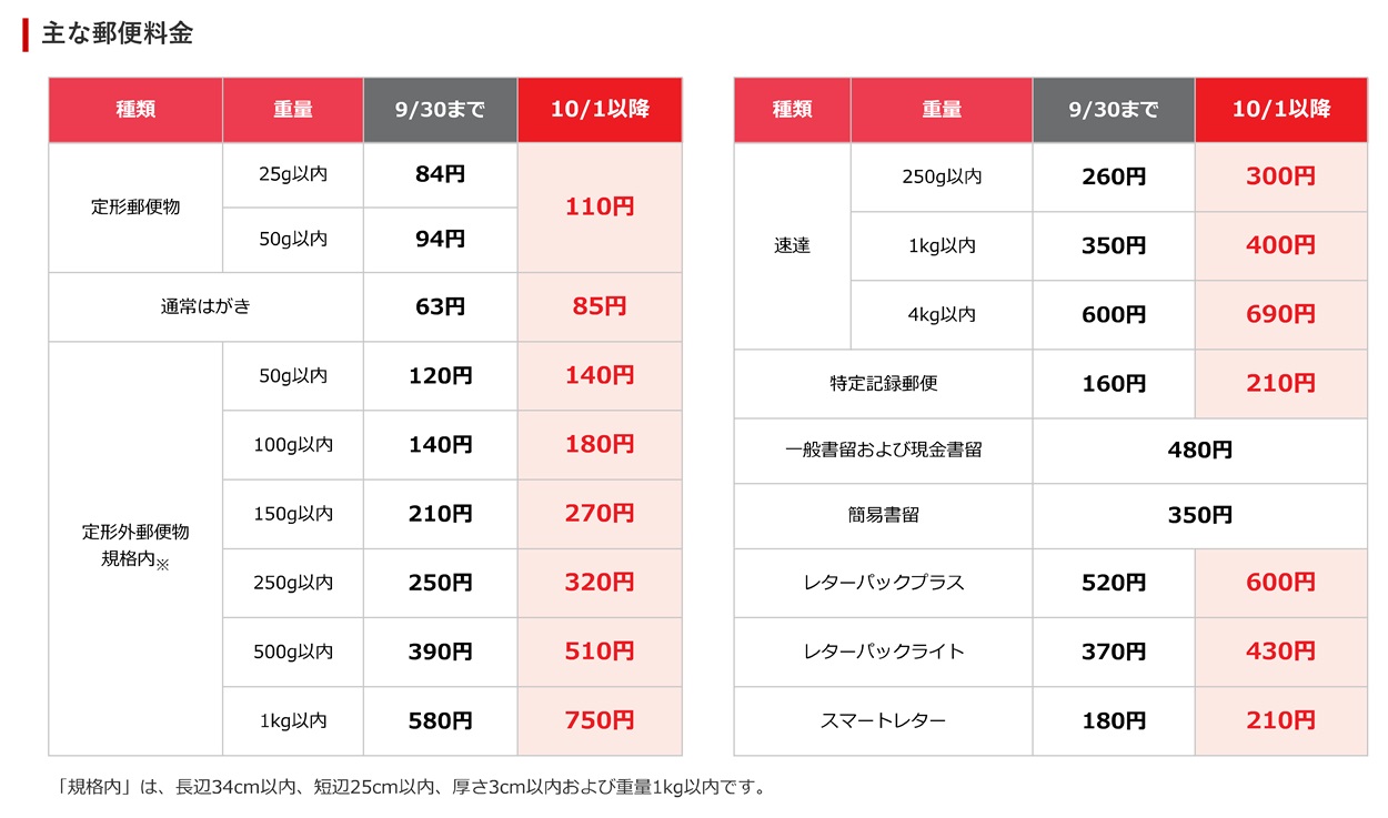 古い郵便はがき　10種類187枚 古い郵便はがき10種類187枚